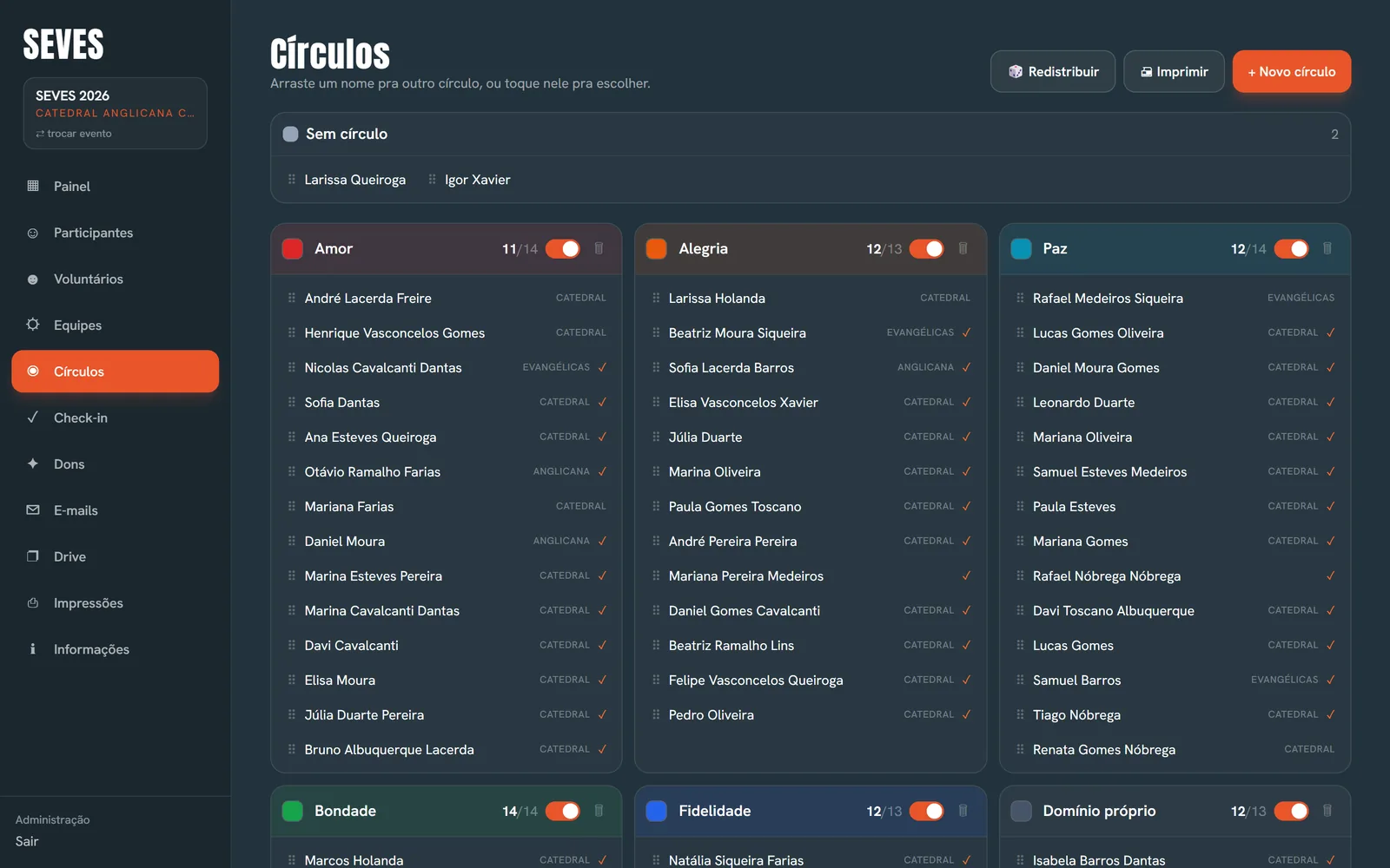 Círculos do SEVES